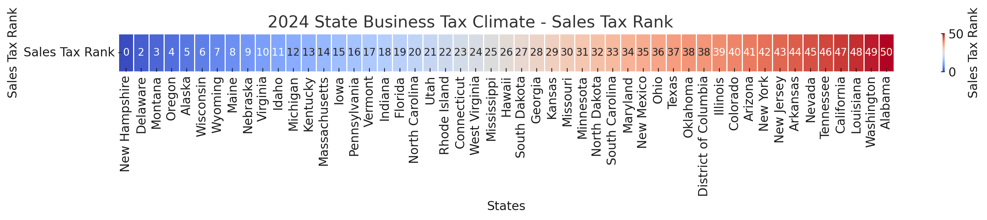 2024-best-states-for-sales-tax