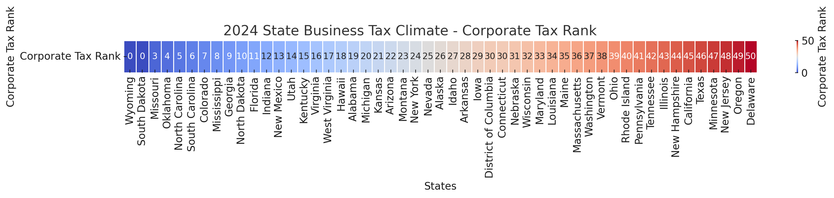 2024-corporate-tax-rank-by-state