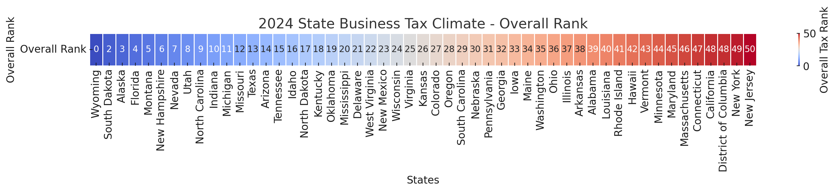 2024-state-business-tax-climate-overall-rank
