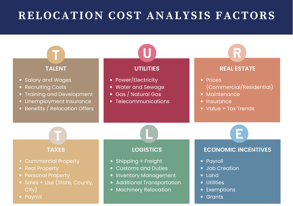 business-relocation-cost-analysis-infographic-1