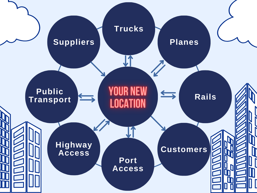 logistics-and-supply-chain-infographic
