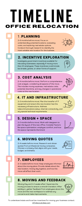 office-relocation-timeline-infographic